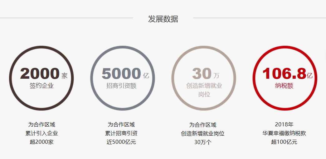 华夏幸福的护城河与好时代-一点财经