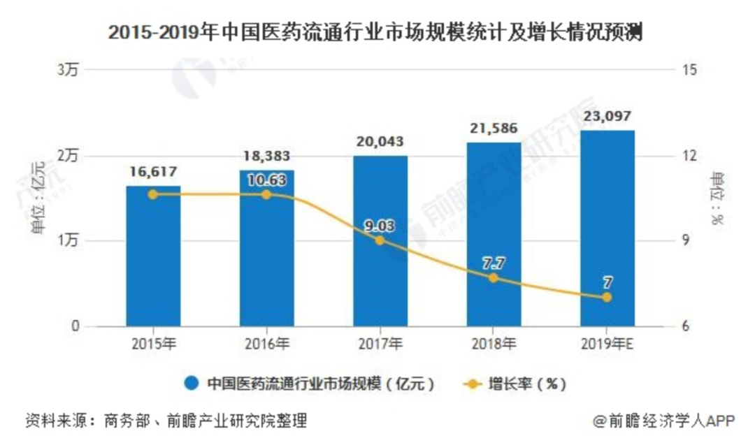 美团拜耳组CP：一场新经济与大药企的全链路探索-一点财经