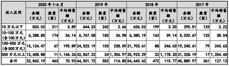 报表