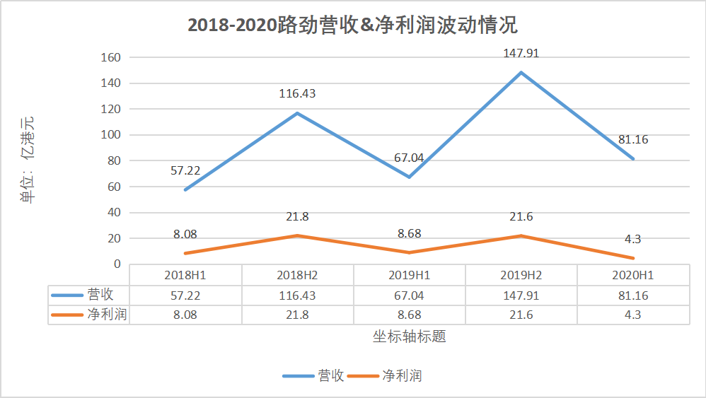 千亿资产路劲掉队 单伟豹无心恋战地产圈？-一点财经