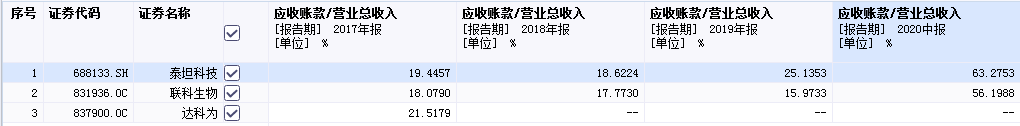 优宁维信息披露、销售数据频频