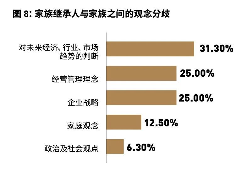 “一亿小目标”背后，超富人群家族传承“痛”与“解”-一点财经