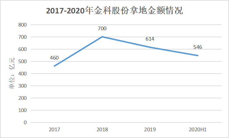 “神隐”的黄红云 看不清的金科股份-一点财经