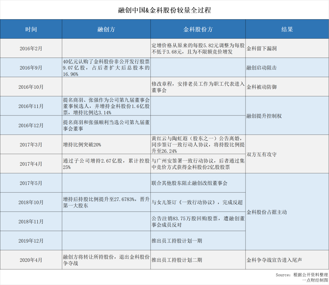 “神隐”的黄红云 看不清的金科股份-一点财经