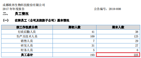 欧林生物核心高管来自黔峰生物，信披瑕疵似有内幕 公司 第3张