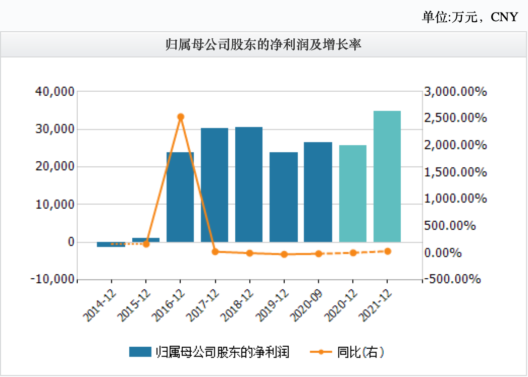 市值腰斩，三只松鼠还有未来吗？-一点财经