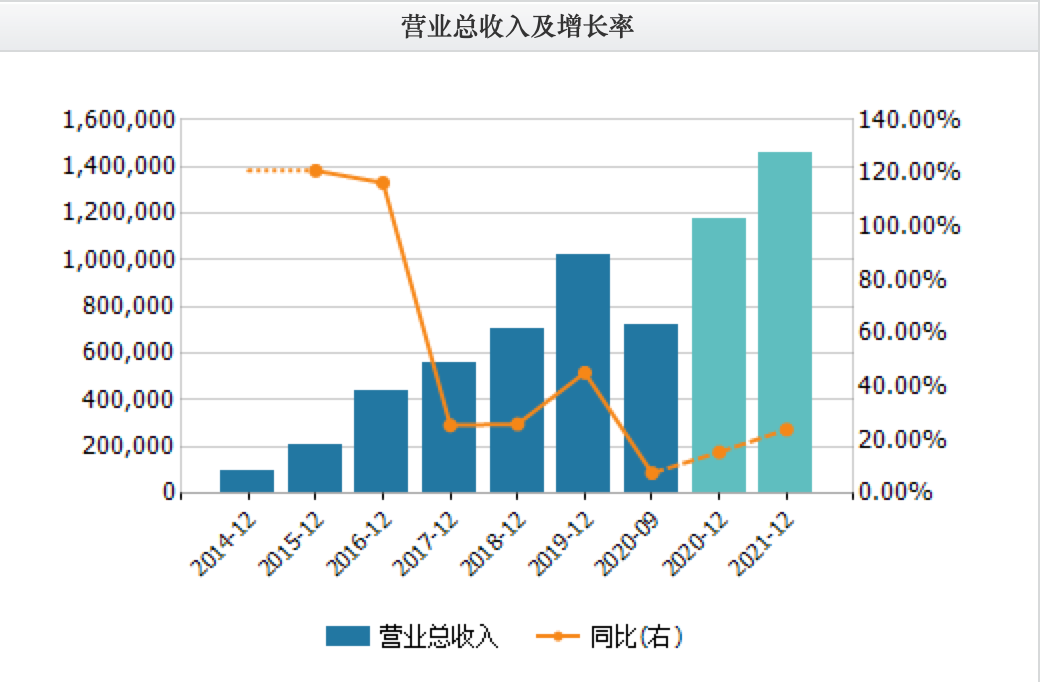 市值腰斩，三只松鼠还有未来吗？-一点财经