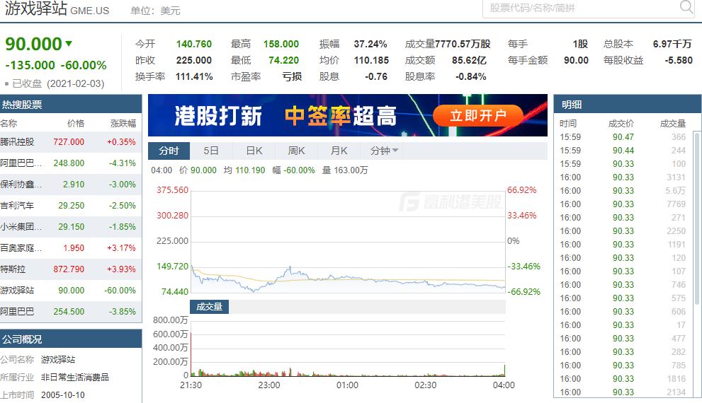 游戏驿站股价波动图