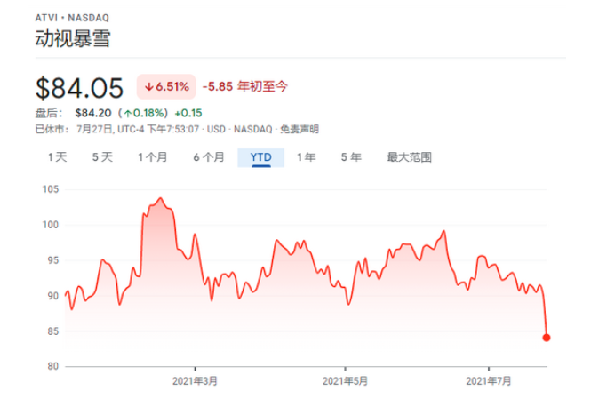 暴雪股票.png