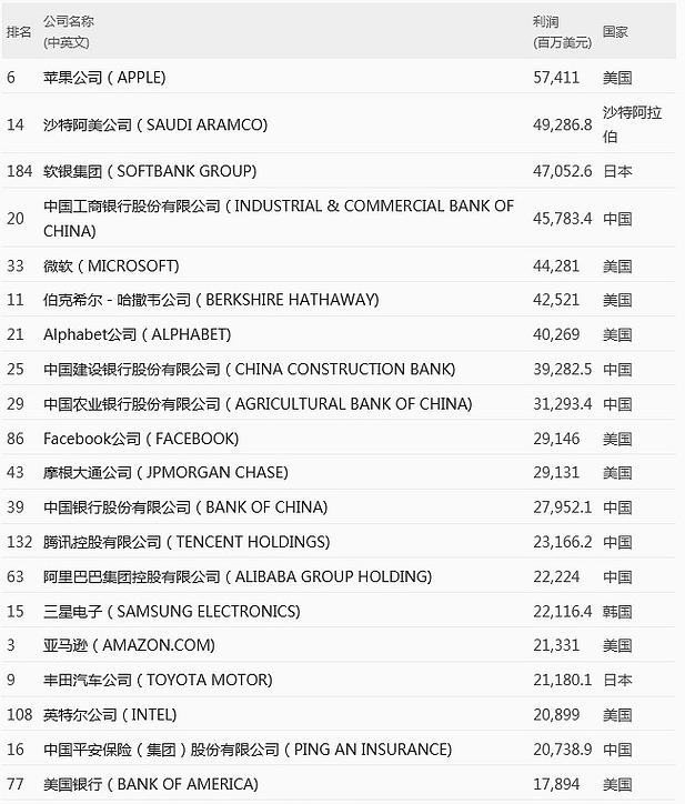 排名.png